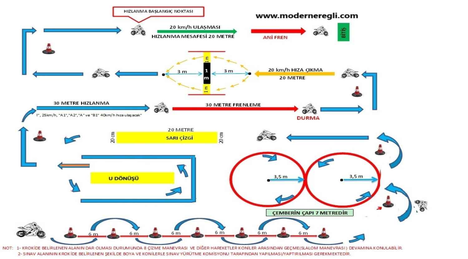 Modern Ereğli A- A1- A2 parkur bilgileri